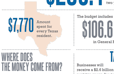 A Closer Look at the 2016-17 Certification Revenue Estimate