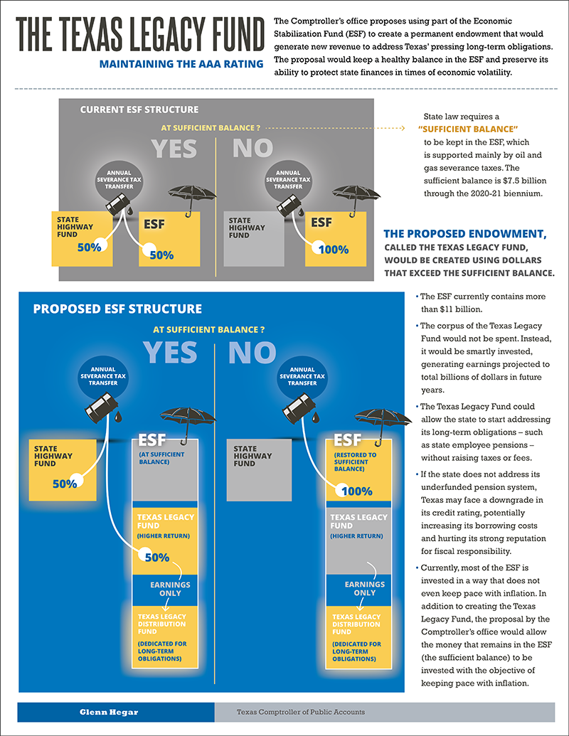 INVESTING THE ESF