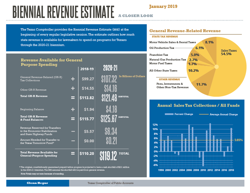 BRE Infographic (accessible version)