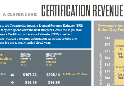 CRE Infographic thumbnail