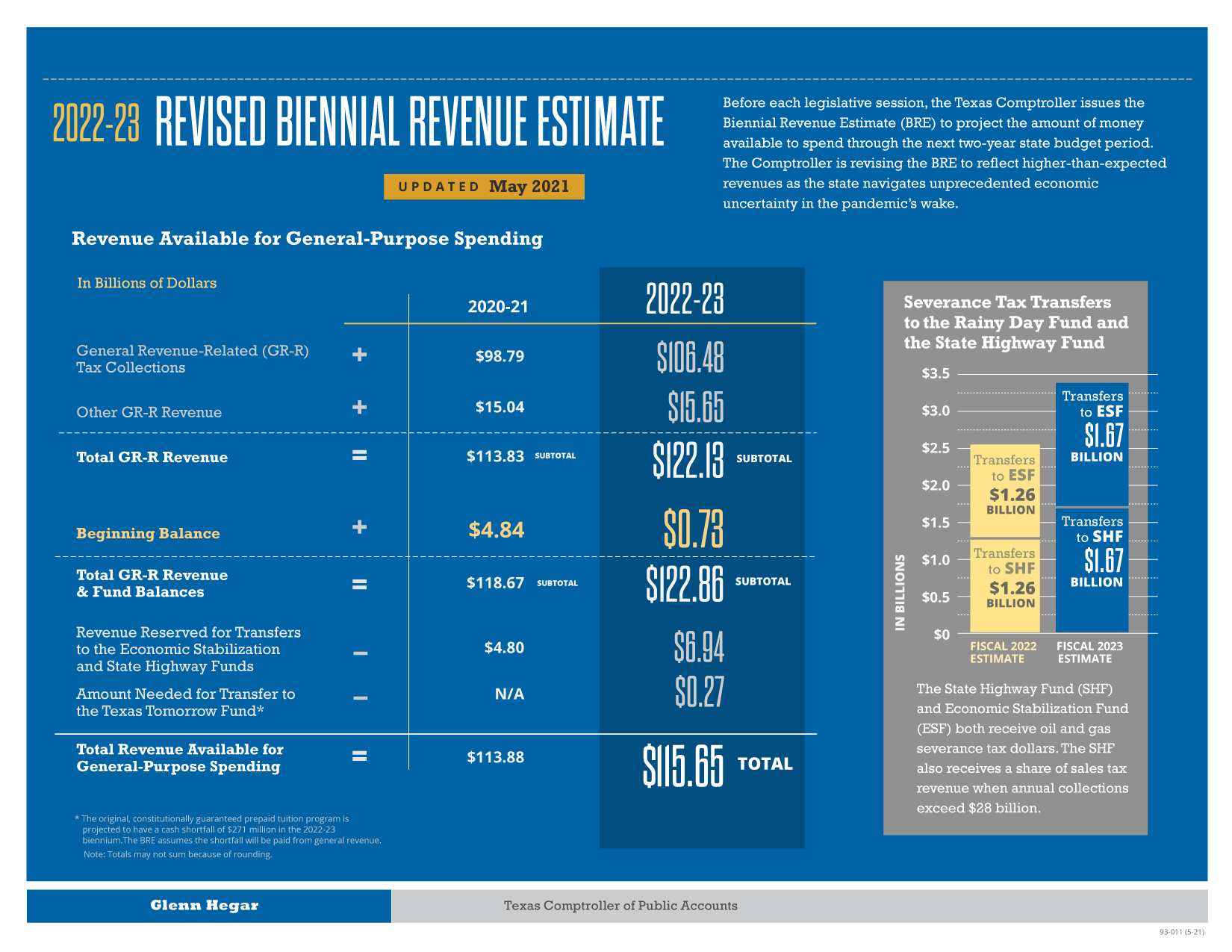 BRE Infographic (accessible version)