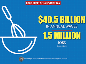 Food Sector Twitter Infographic