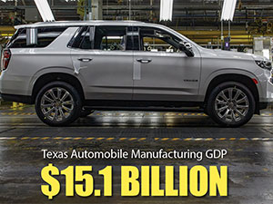 Gm Arlington GDP Infographic