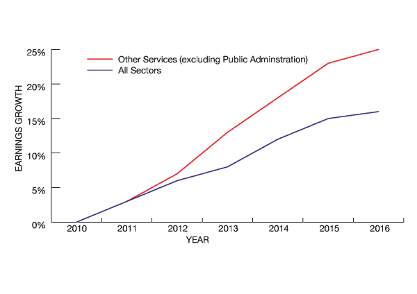 data below