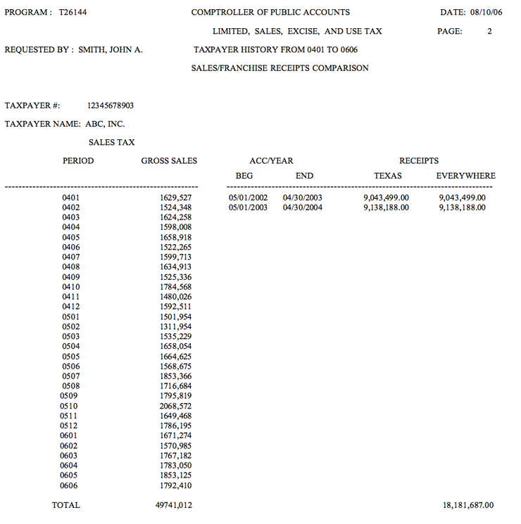 This is an example of the sales comparison page from an Audit History